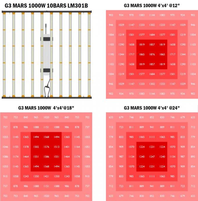 3500K फुल स्पेक्ट्रम हॉर्टिकल्चर एलईडी ग्रो लाइट 1000W 1